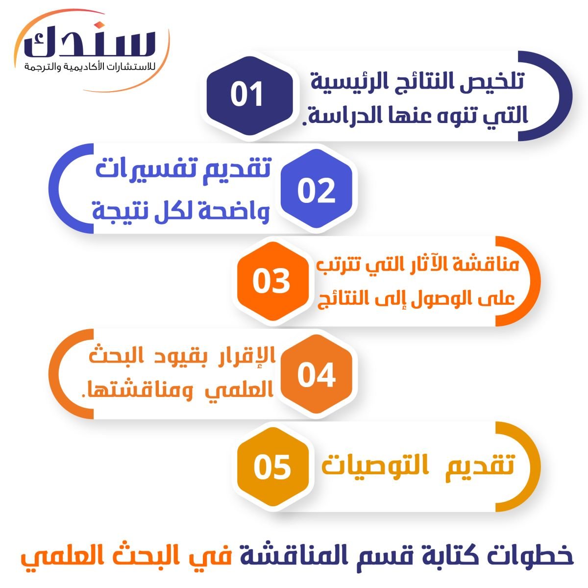 خطوات كتابة قسم المناقشة في البحث العلمي 